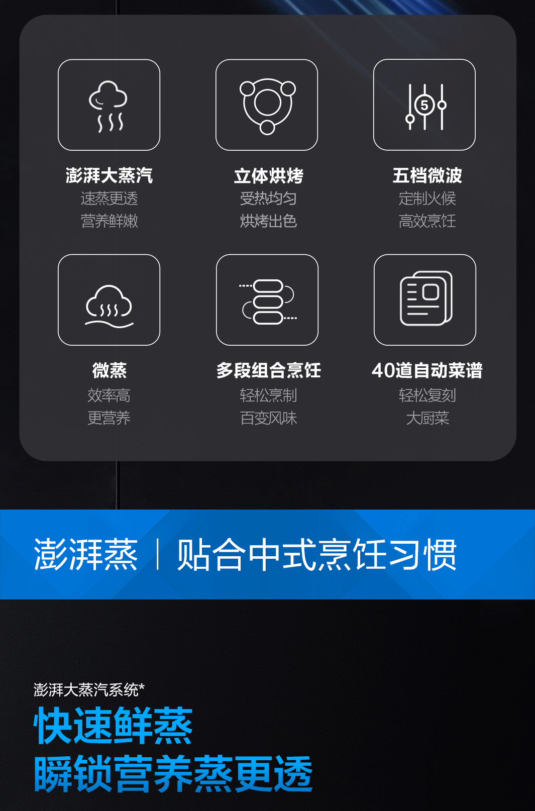 Z6·尊龙凯时蒸烤微一体机CQ979_02.gif